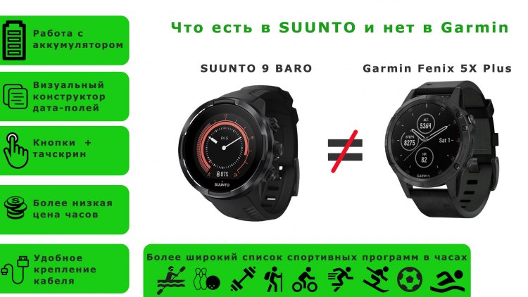 Что есть только в SUUNTO 9 BARO