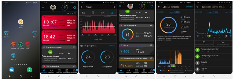 Экраны данных программы Garmin Connect в телефоне