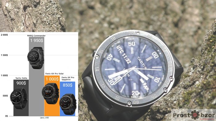 Сравнительные цены на часы Garmin Tactix Delta - Fenix - MARQ
