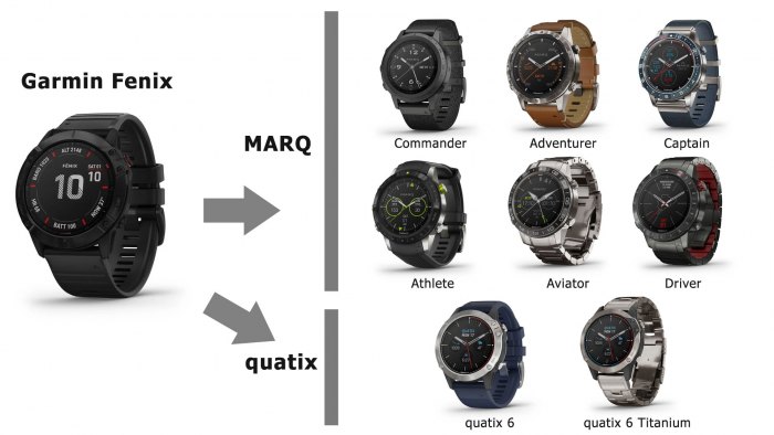 платформа развития Garmin Fenix 6 - MARQ - quatix