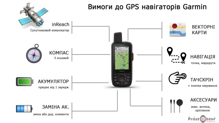 Вимоги до GPS навігаторів Garmin