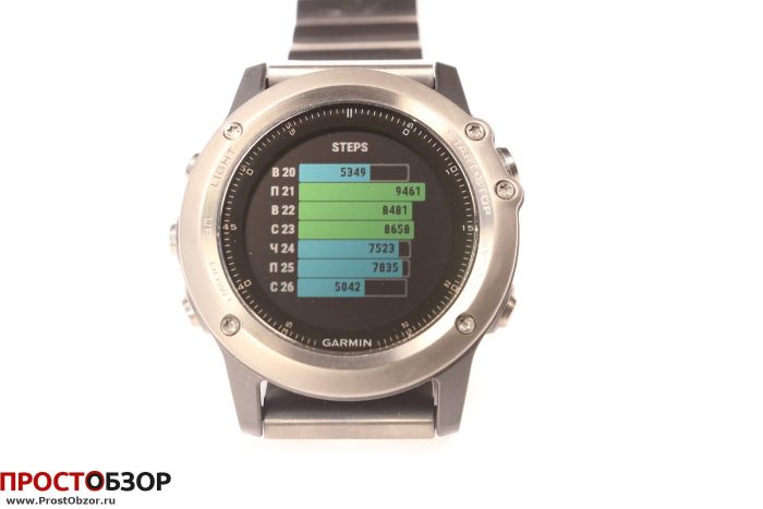 Garmin Fenix 3 - виджет Activity History - шаги