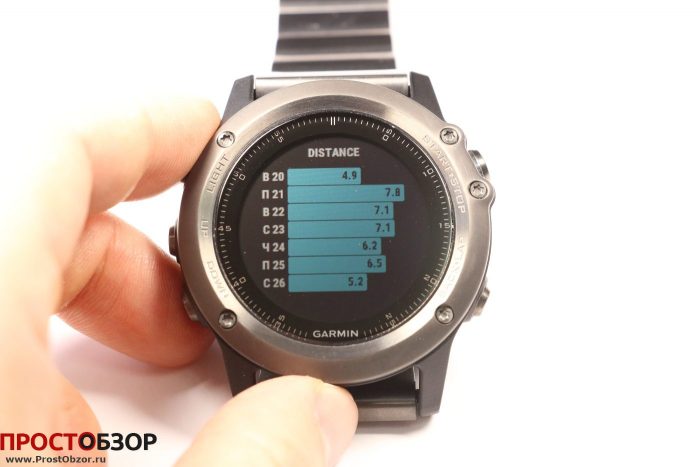 Garmin Fenix 3 - виджет Activity History - расстояние