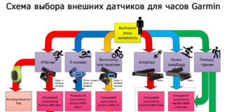 Схемы, инфографика по продукции Garmin Схемы, инфографика про продукцию Garmin
