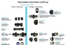 Что нового выпустил Garmin в 2023 году? История новых часов и моделей Новые модели часов Garmin 2023 года - хронология выпусков