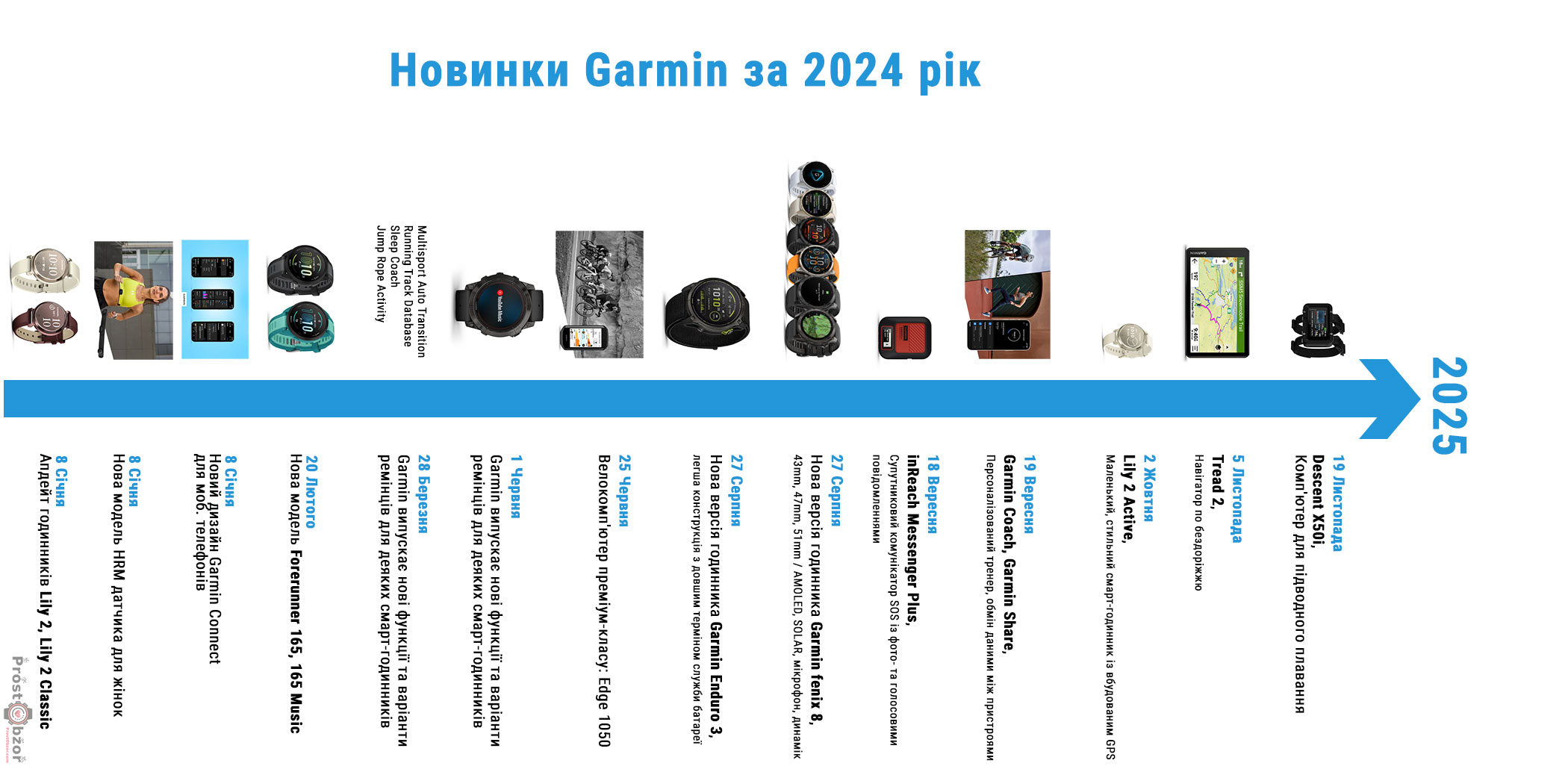 Новинки Garmin годинники за 2024 рік