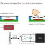 ua-Conductive-scheme-work